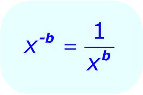 Exponentes fraccionarios negativos