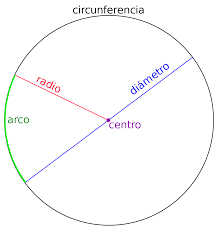 Ejercicios de circunferencia