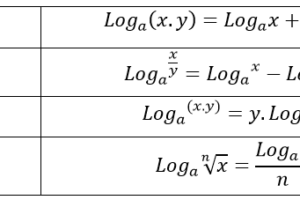Propiedades de los logaritmos